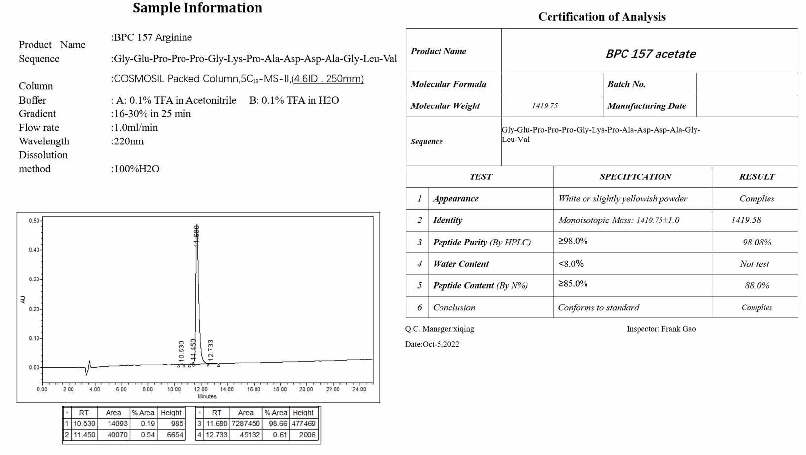 Our company lab testing verified peptides