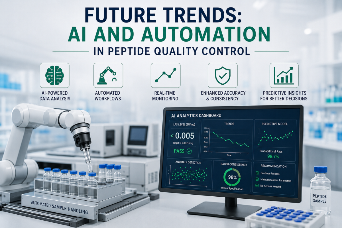 Future Trends AI and Automation in Peptide Quality Control