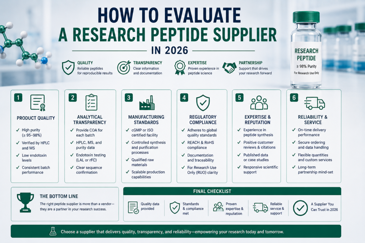 How to evaluate a peptide supplier in 2026