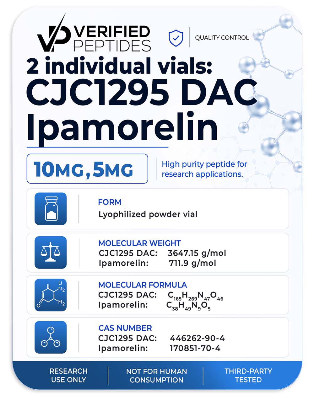 Peptide bundle of CJC-1295 DAC and Ipamorelin