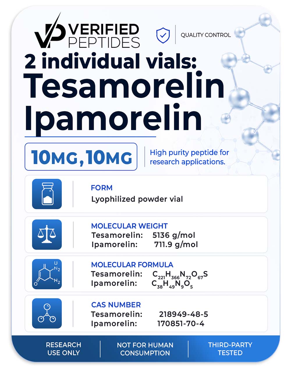 Peptide bundle of Ipamorelin and Tesamoreln