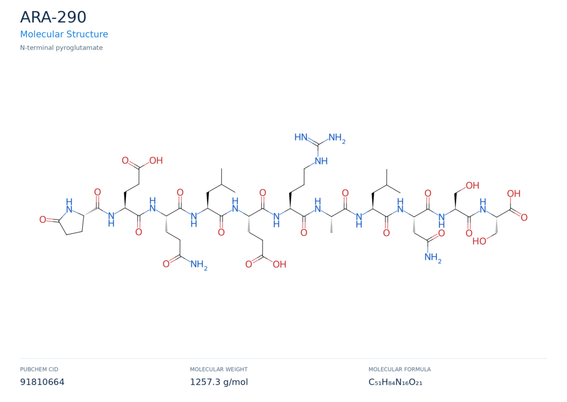 ARA-290 molecular structure diagram