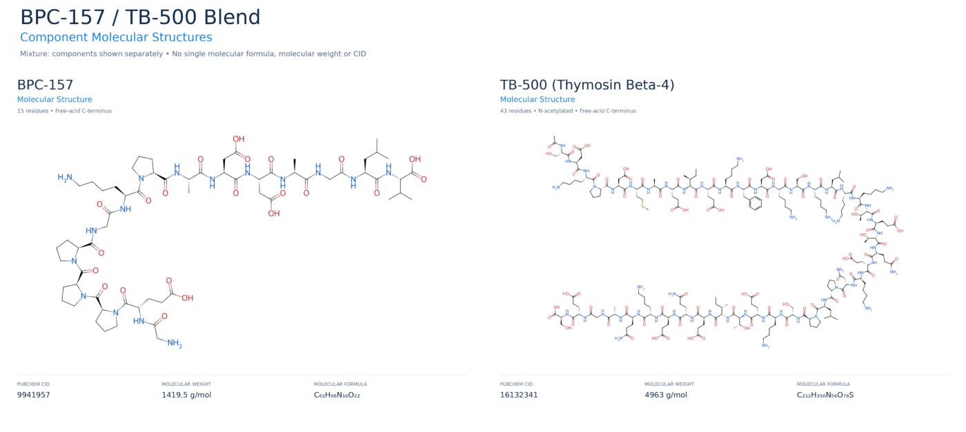Molecular structure diagram for BPC-157 TB-500 Blend wolverine peptide
