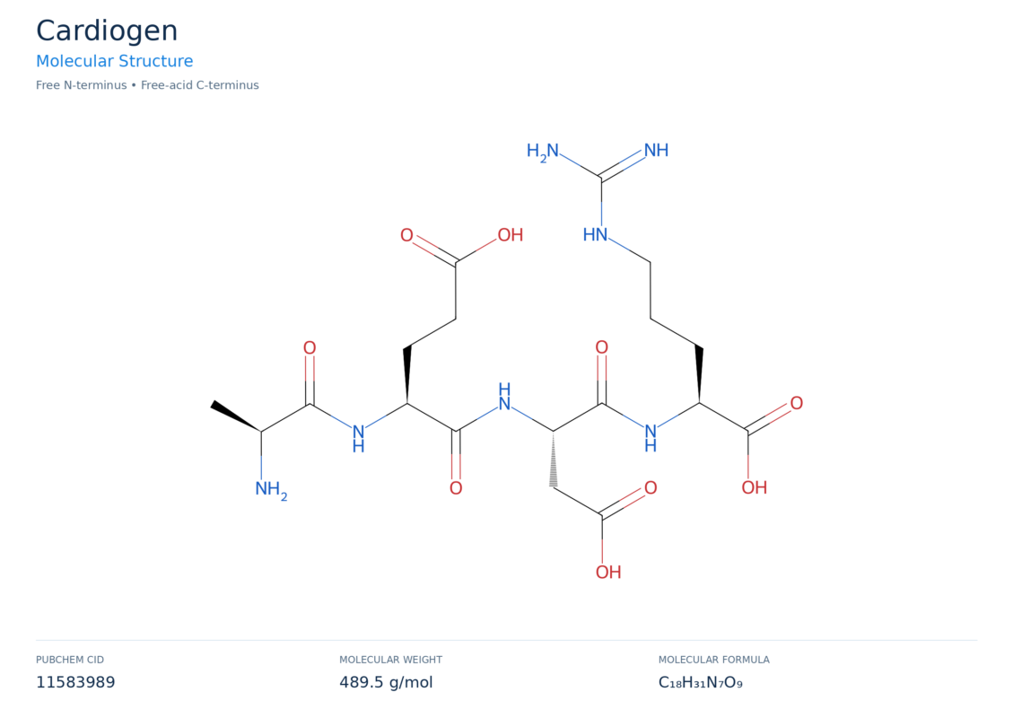 Cardiogen molecular structure diagram