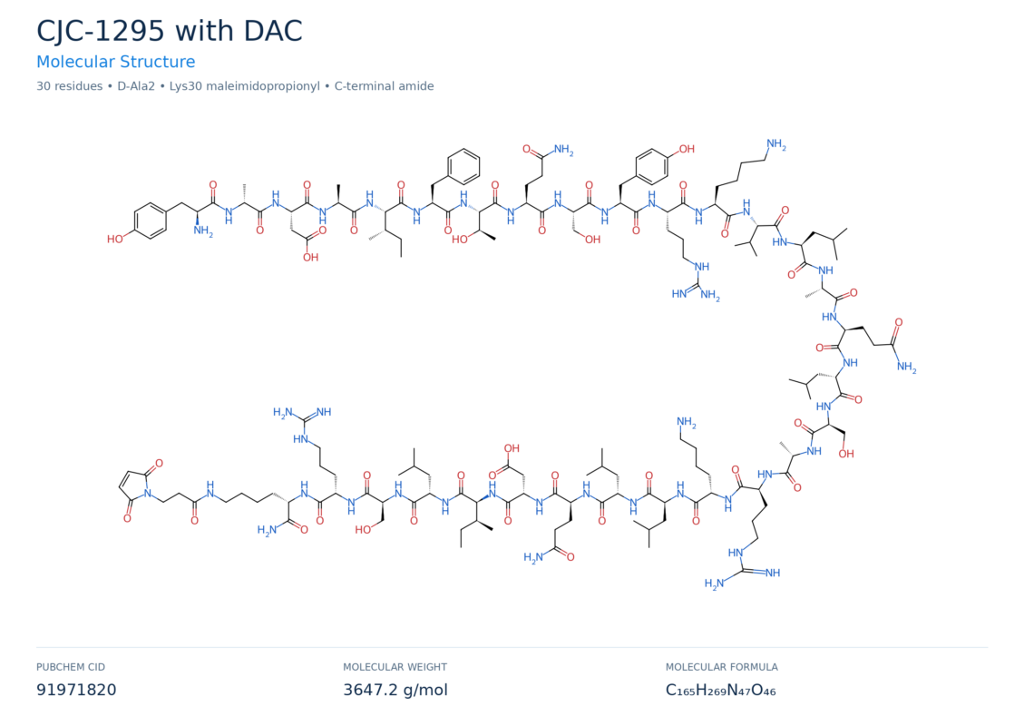 CJC-1295 With DAC molecular structure diagram