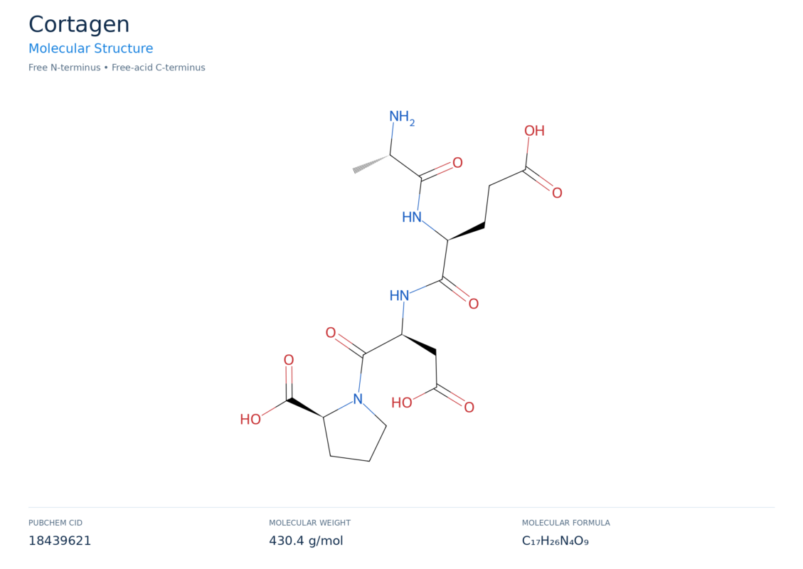 cortagen molecular structure diagram