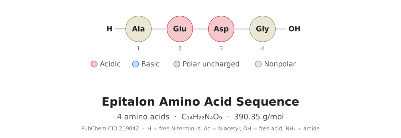 Epitalon (epithalon) amino acid sequence diagram