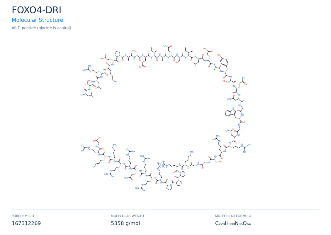 foxo4-dri molecular structure diagram