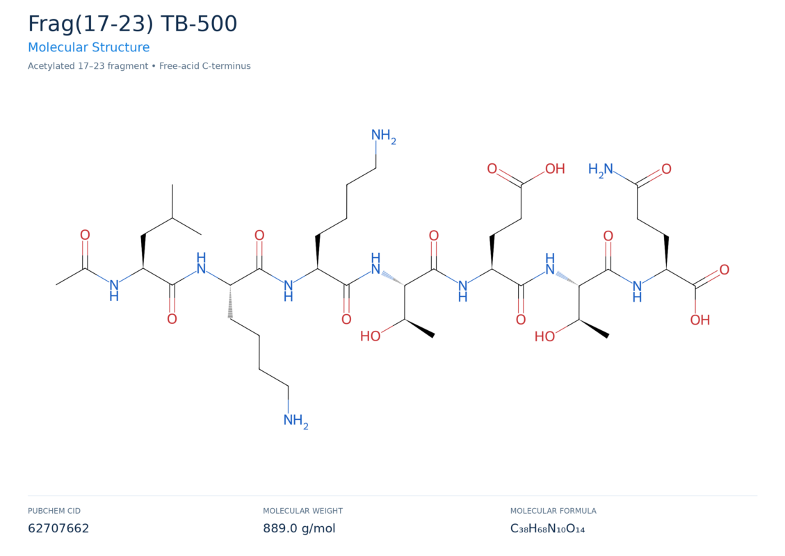frag-17-23 (tb-500) molecular structure diagram
