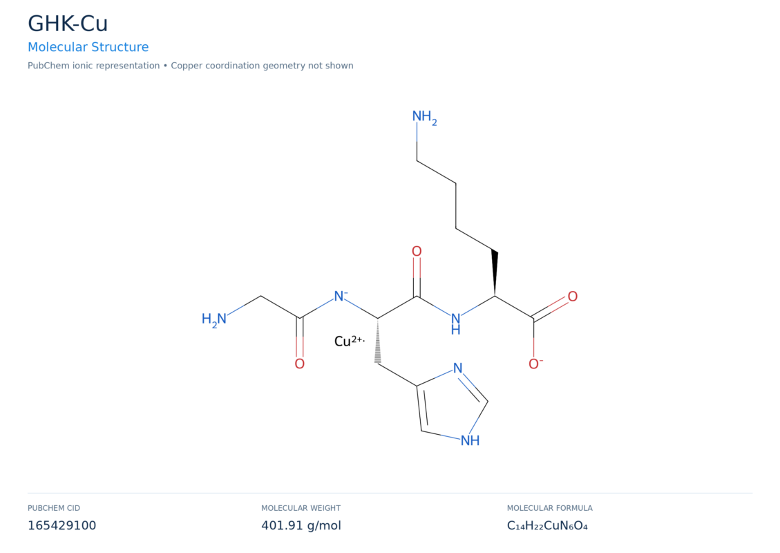 ghk-cu molecular structure diagram
