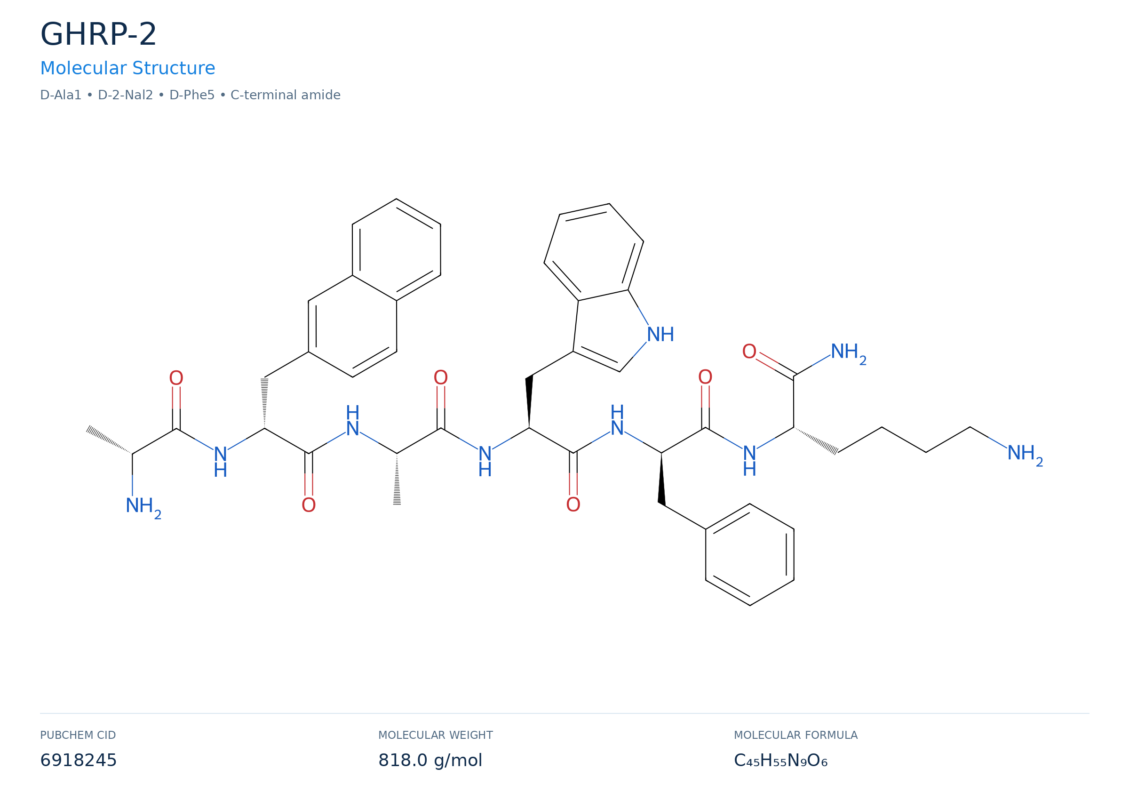 ghk-cu molecular structure diagram