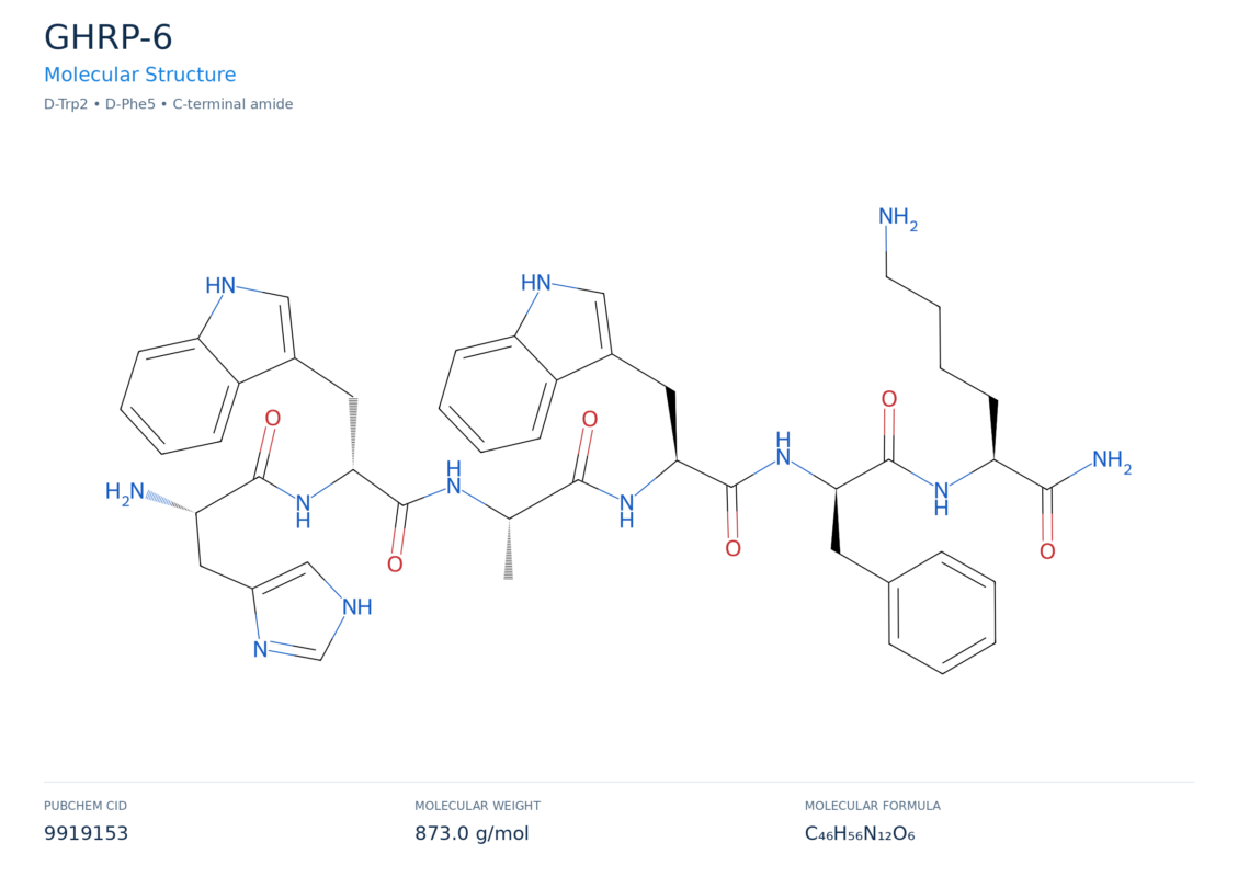 ghrp-6 molecular structure diagram