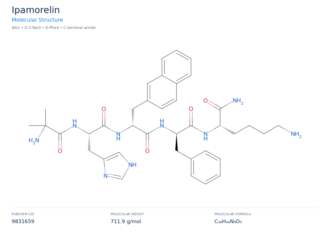 ipamorelin molecular structure diagram
