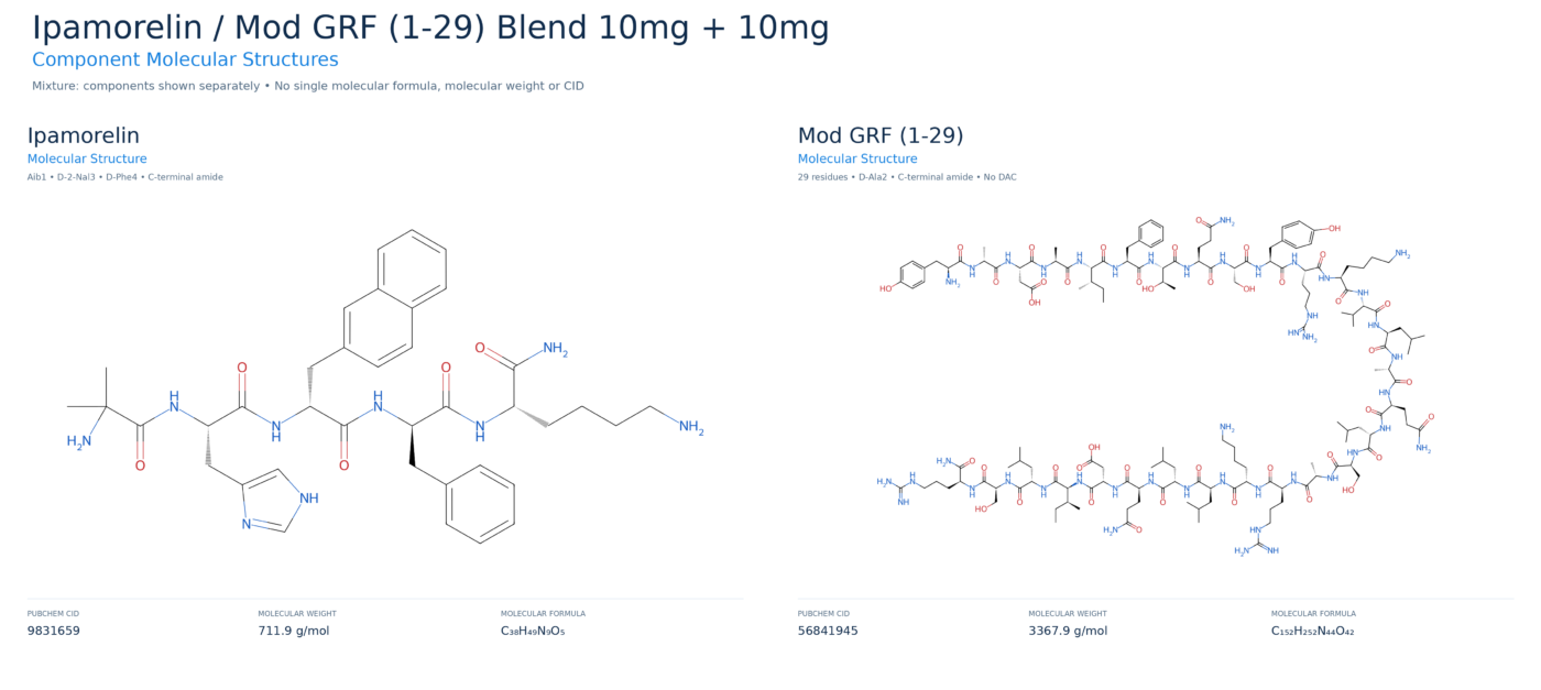 Molecular structure diagram for Ipamorelin CJC-1295 Without DAC Blend