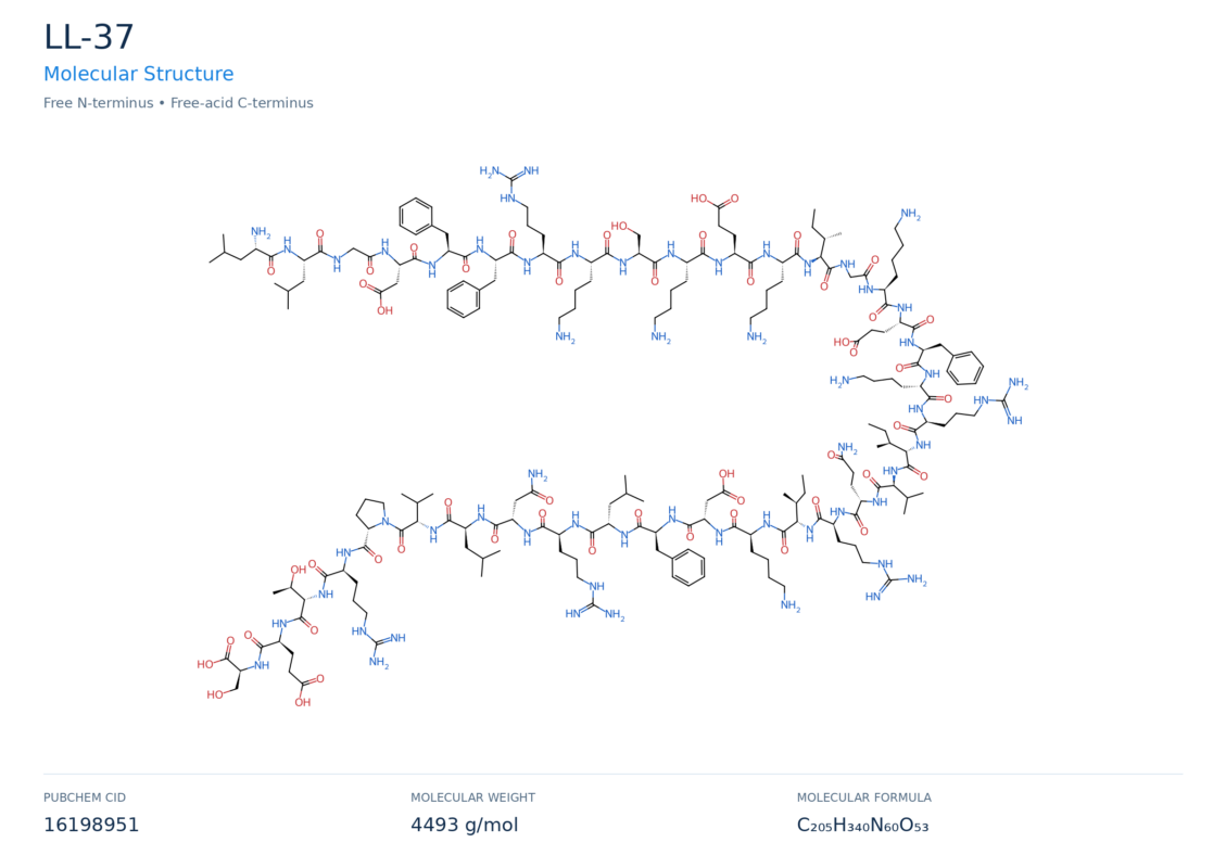 ll-37 molecular structure diagram
