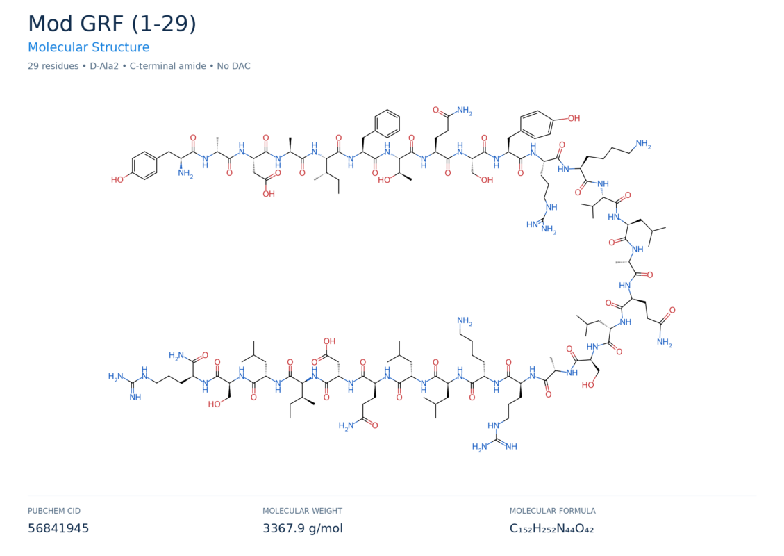 mod-grf (1-29) molecular structure diagram