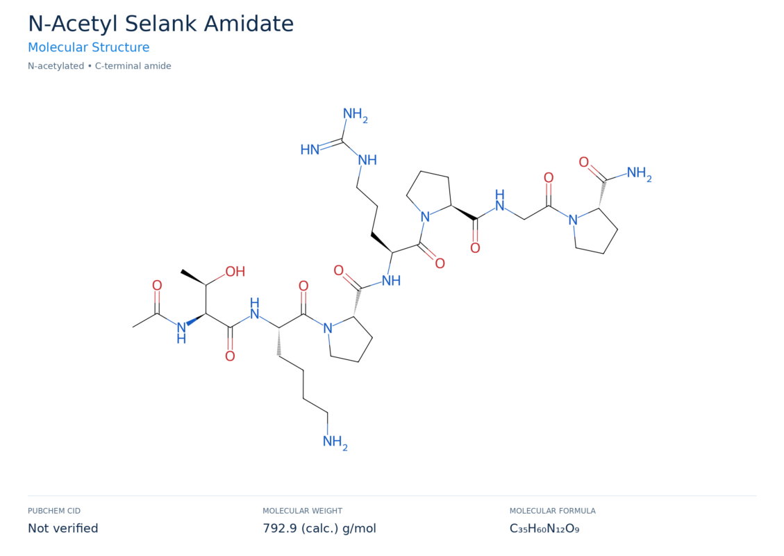n-acetyl selank am. molecular structure diagram