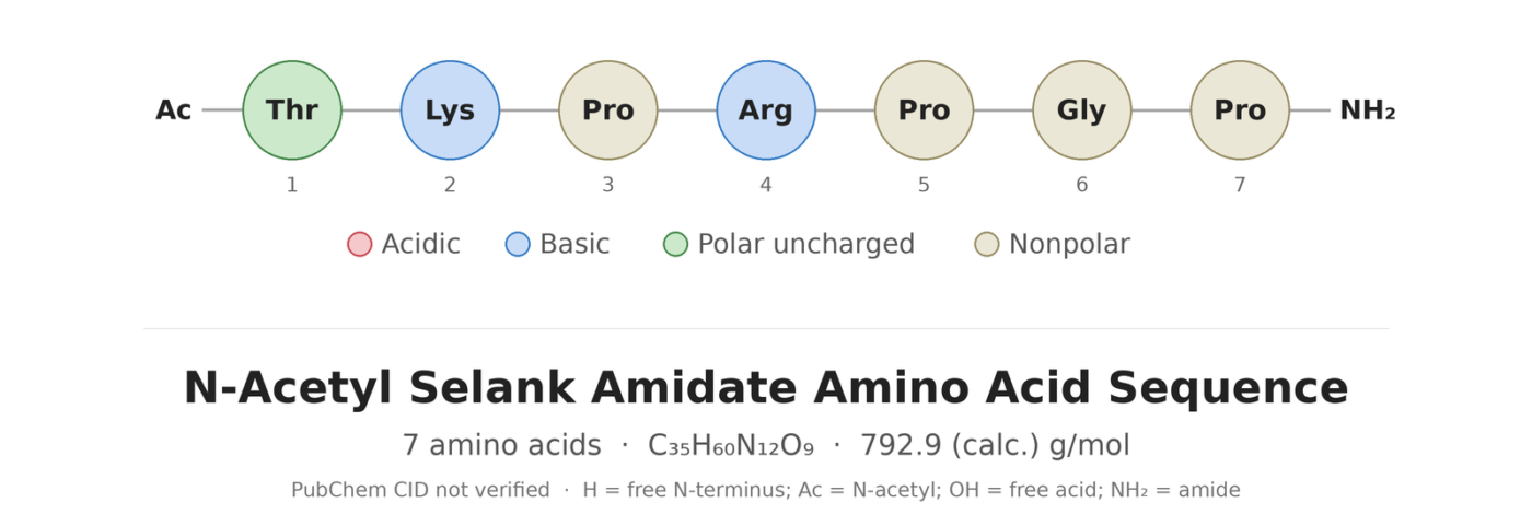 N-Acetyl Selank Amidate amino acid sequence diagram