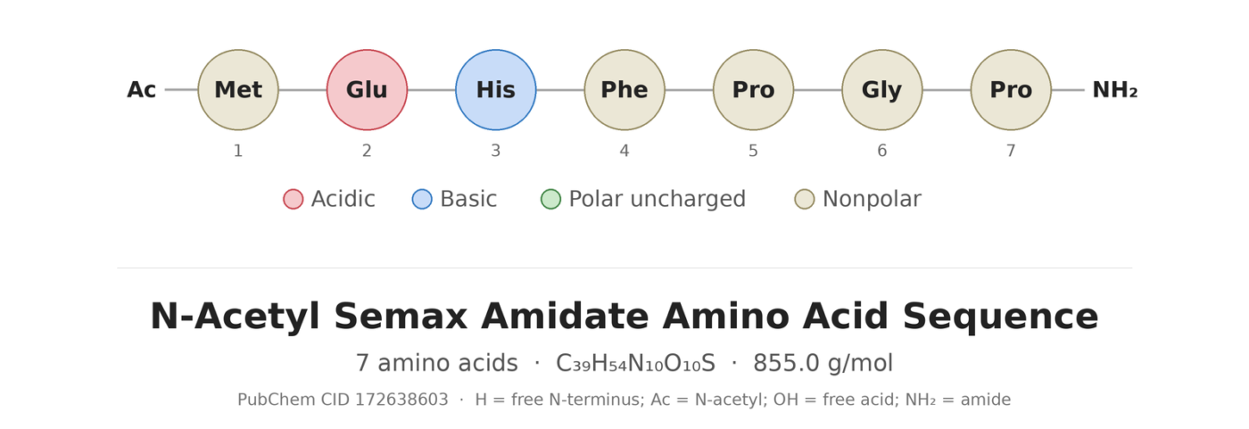 N-Acetyl Semax Amidate amino acid sequence diagram