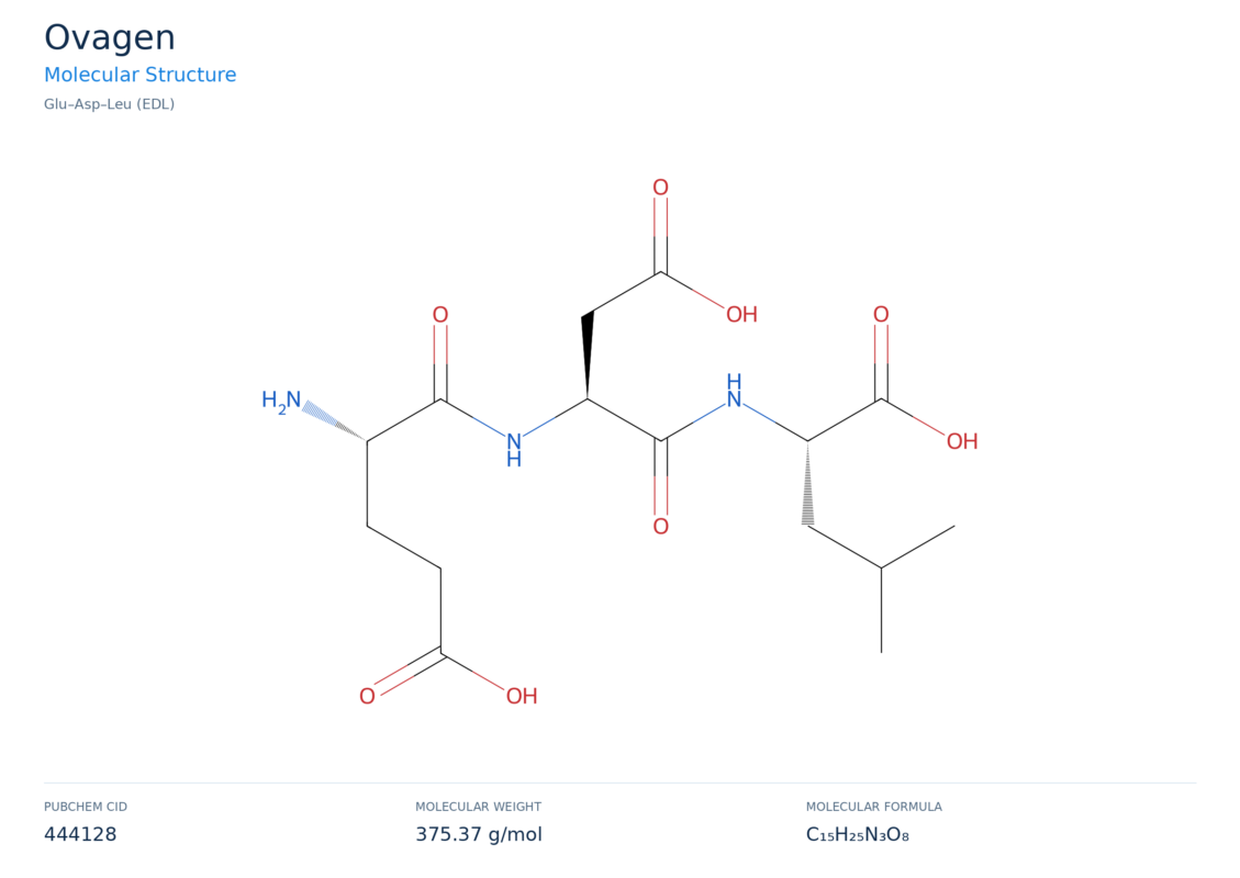 ovagen molecular structure diagram
