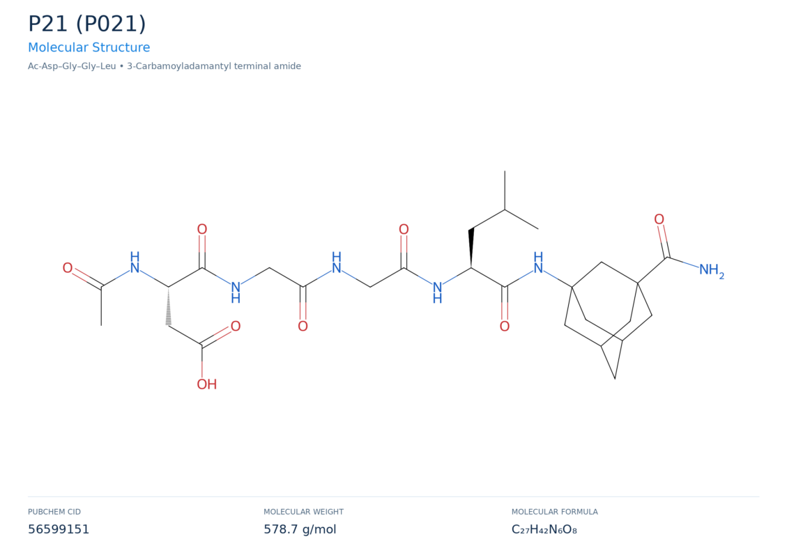 p21 peptide molecular structure diagram