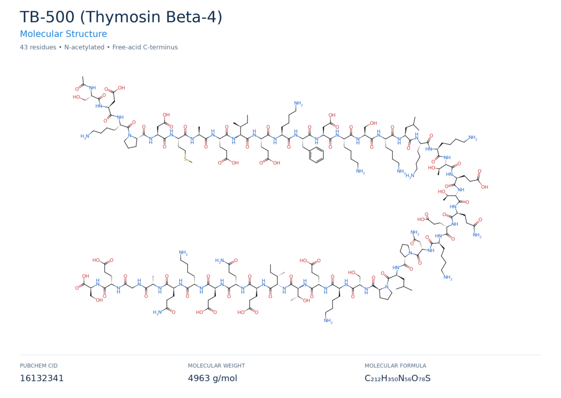 TB-500 (TB4) molecular structure diagram