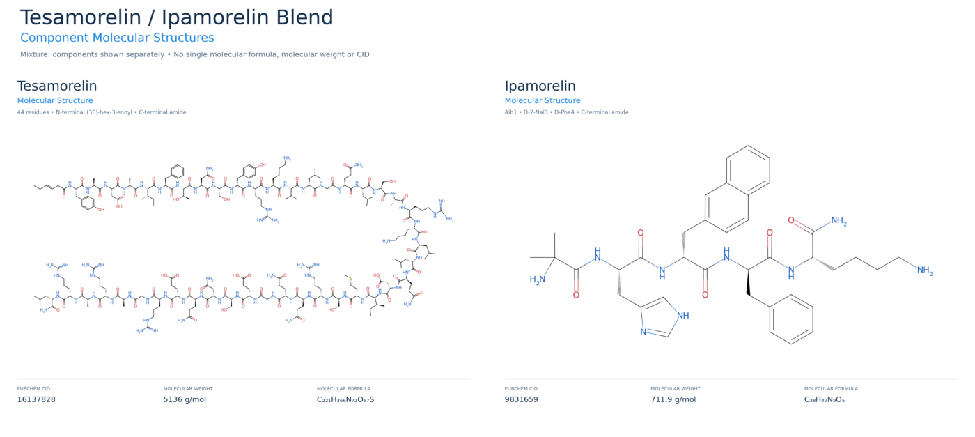 molecular structure diagram for tesamoreln ipamorelin blend