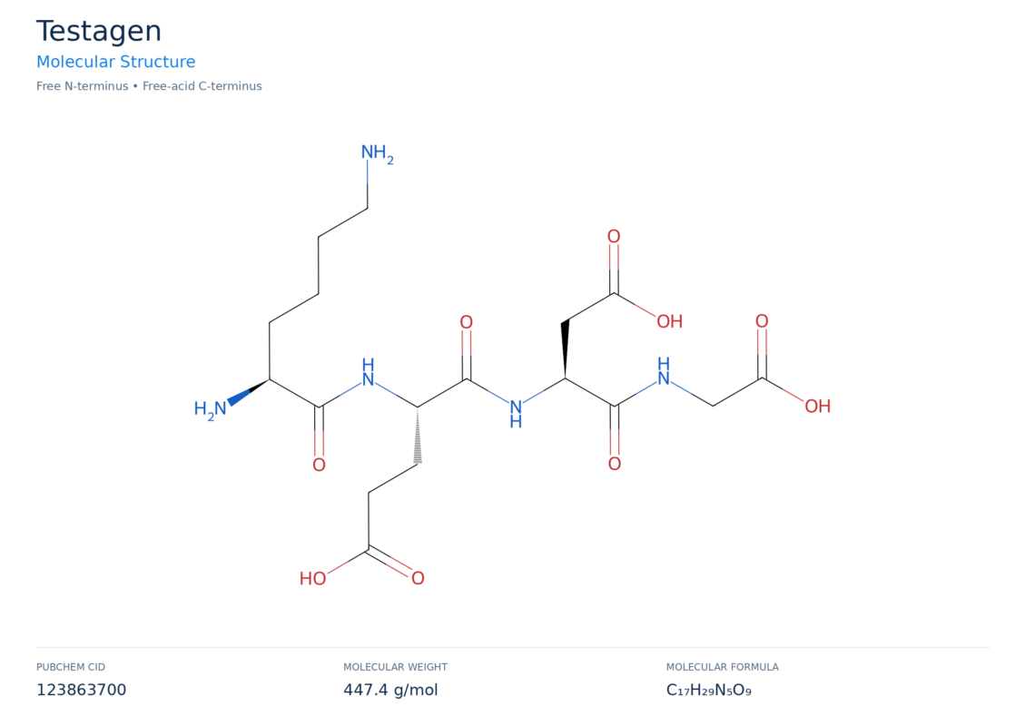 testagen molecular structure diagram