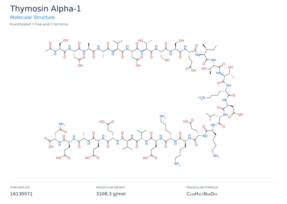 thymosin alpha-1 molecular structure diagram