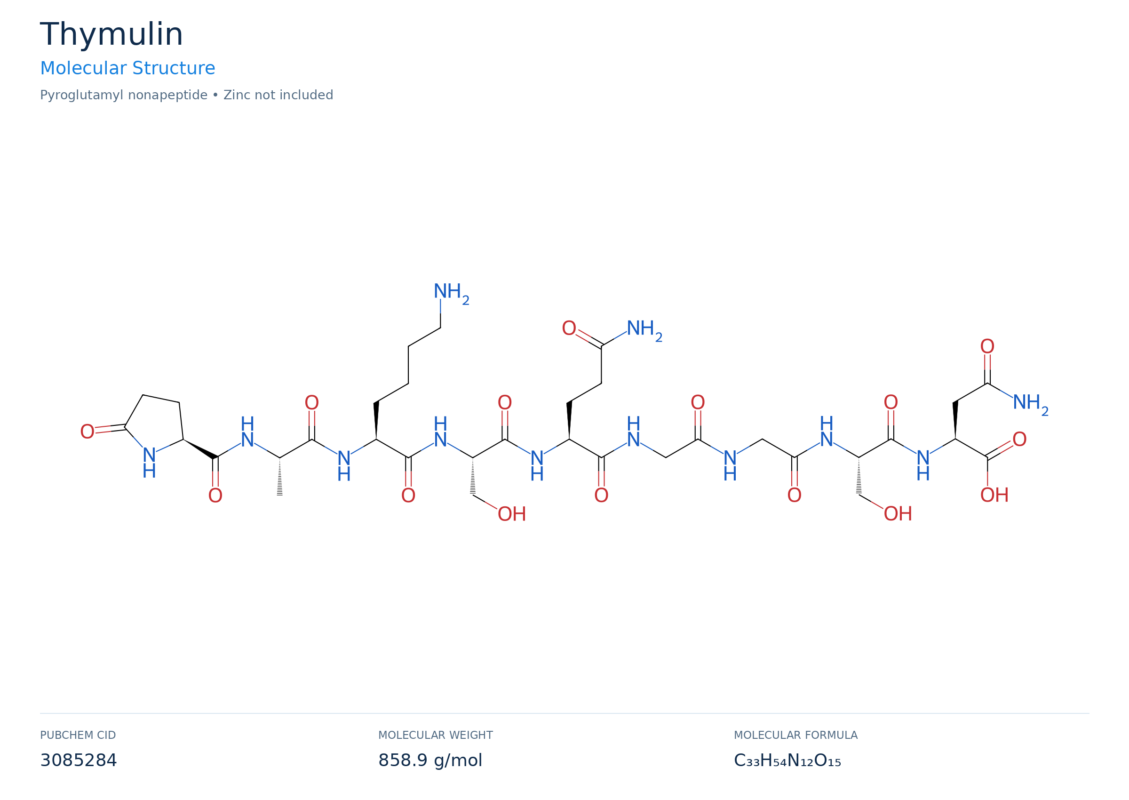 Thymalin (thymulin) molecular structure diagram