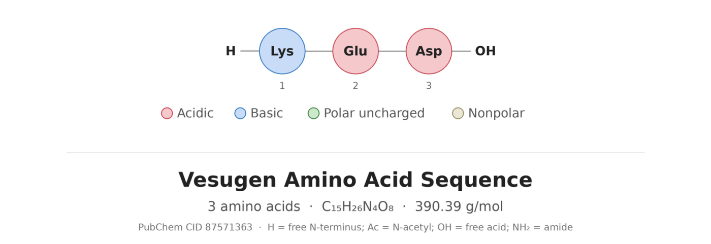 Vesugen amino acid sequence diagram