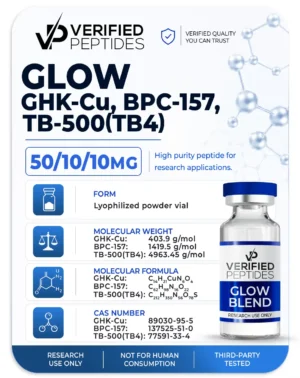 A peptide information sheet for the Verified Peptides blend GLOW peptide.
