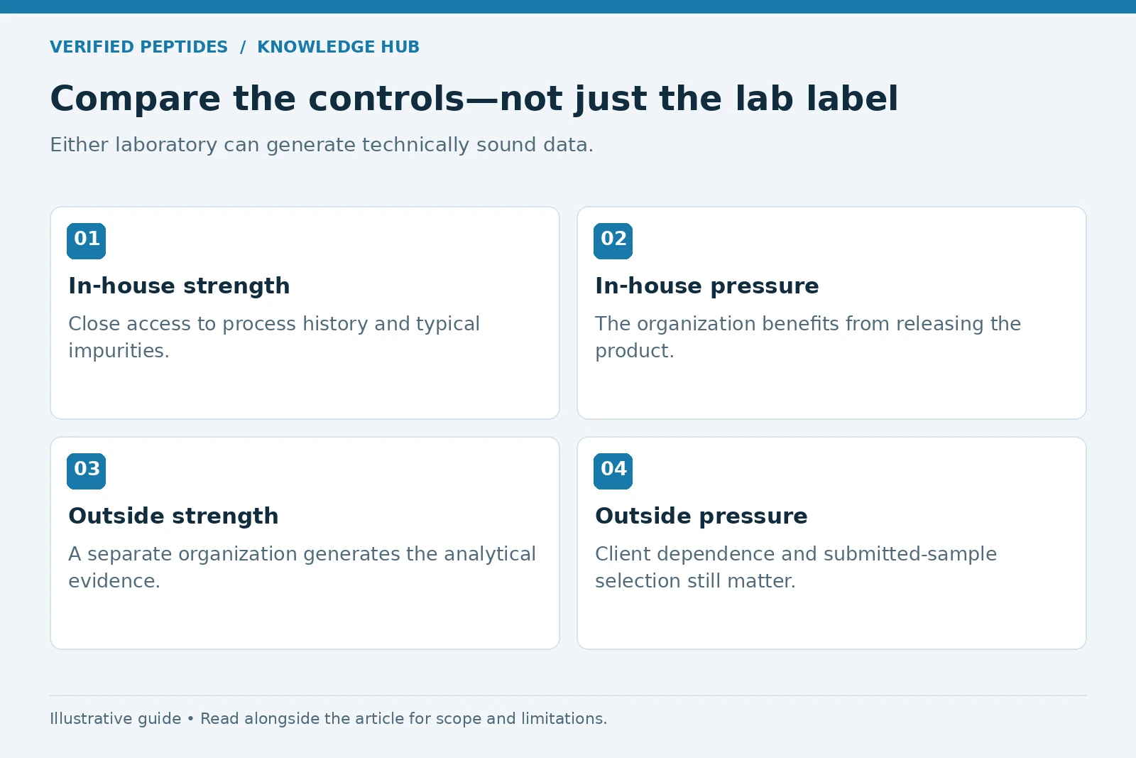 In-house and third-party laboratory strengths and commercial pressures compared side by side.