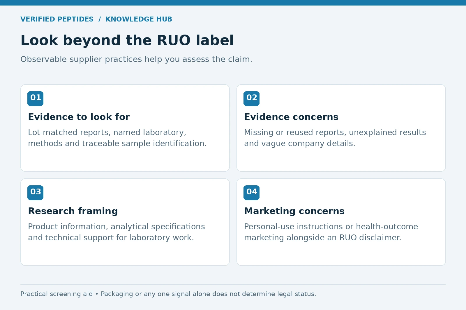 Research supplier evidence and marketing practices to check beyond an RUO label.