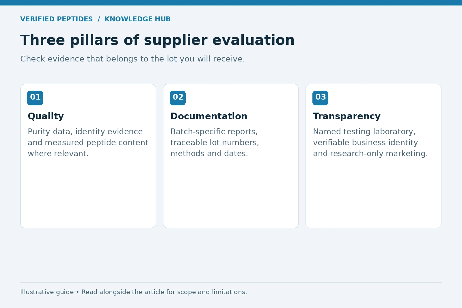 Quality, documentation and transparency as three pillars of supplier evaluation.